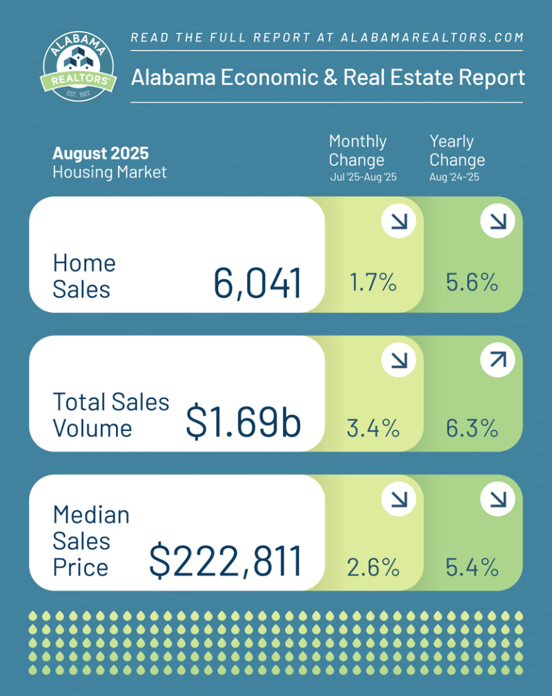 Market Stats Aug2025 01