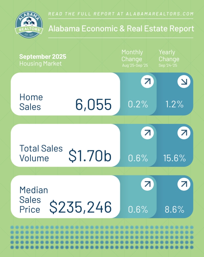 September Fast Stats