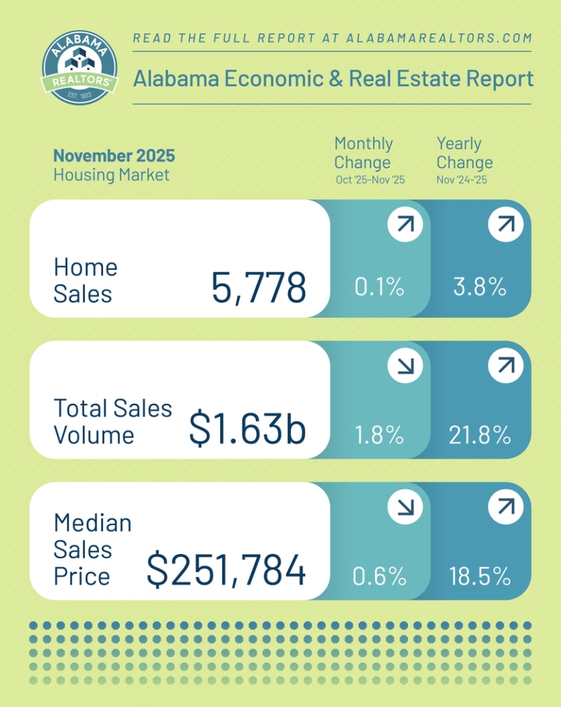 Market Stats Nov2025 01