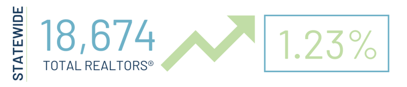 Statewide Membership