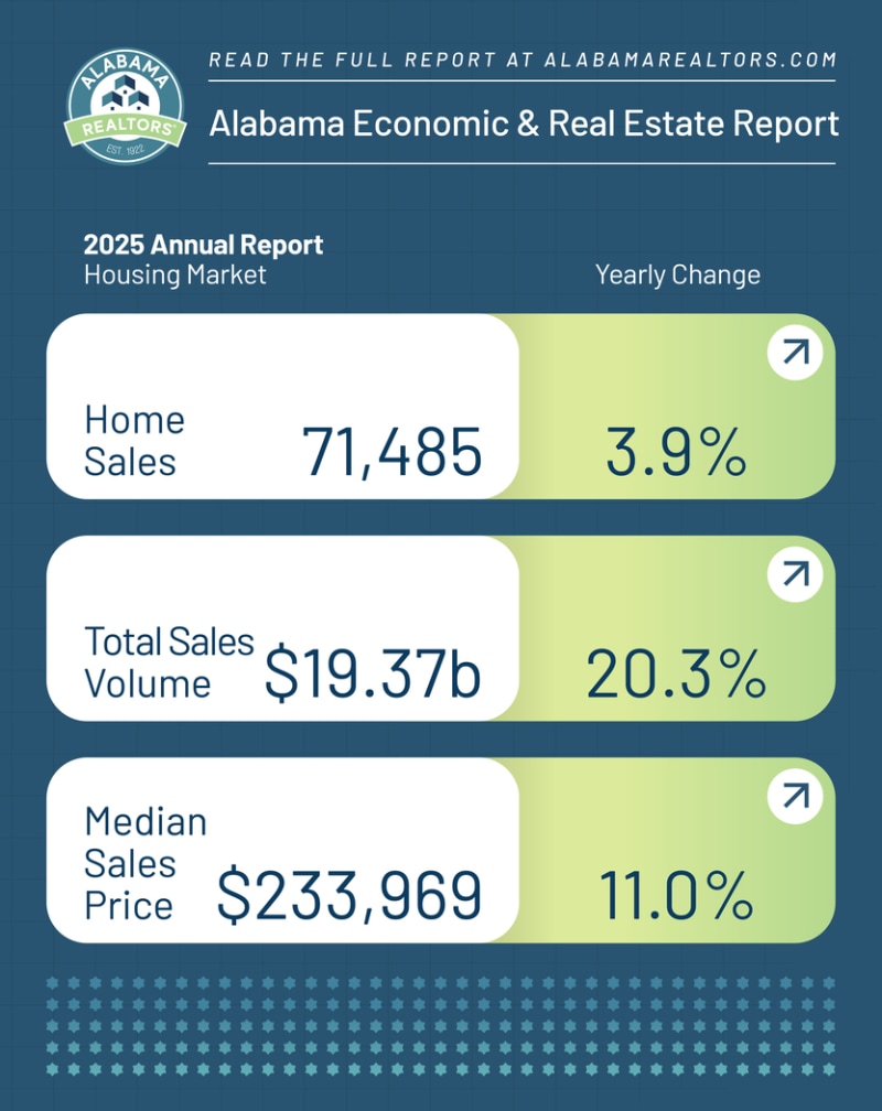 Market Stats Ar2025 01