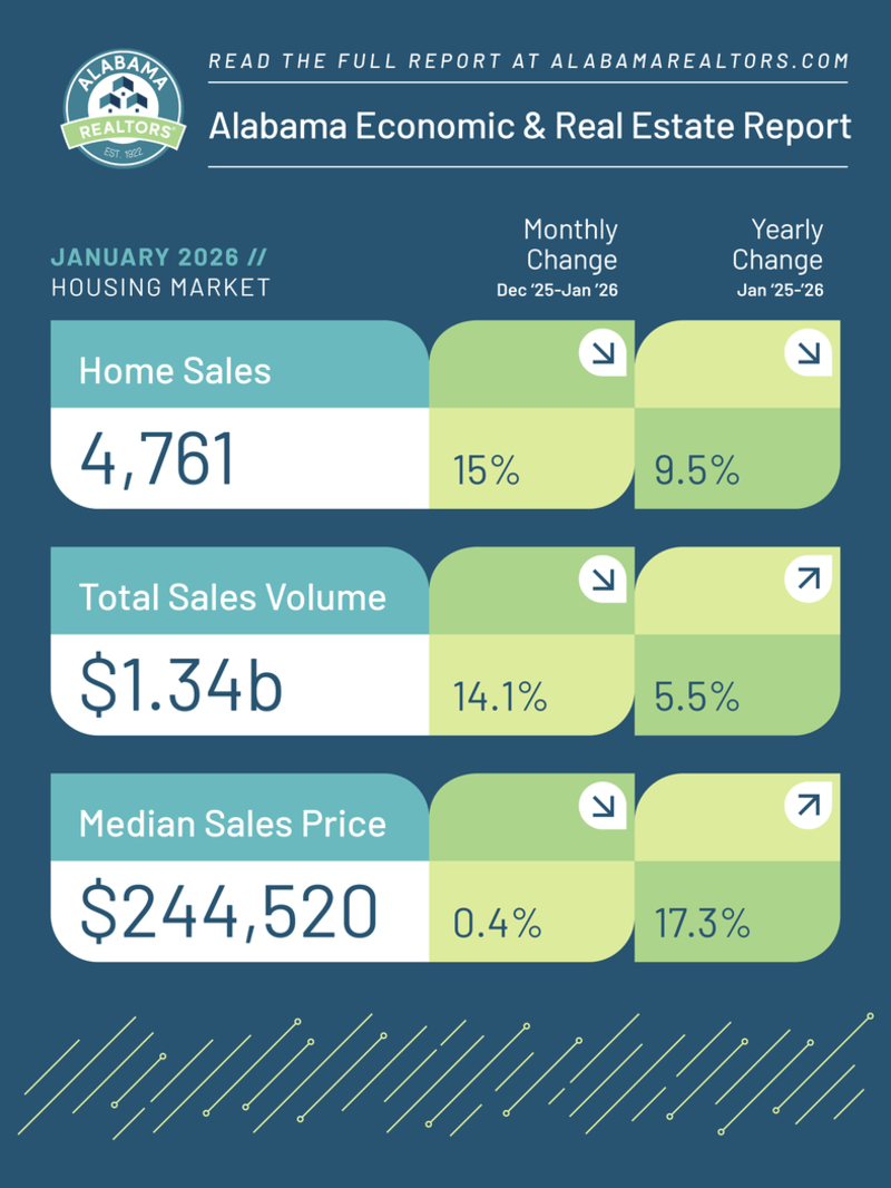January 2026 Fast Stats