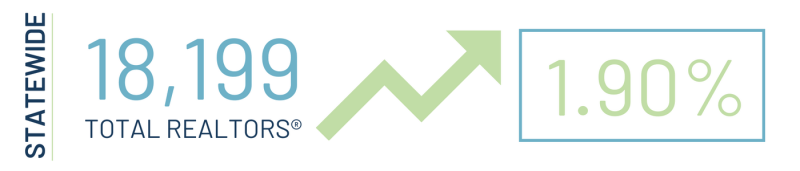 Statewide Membership