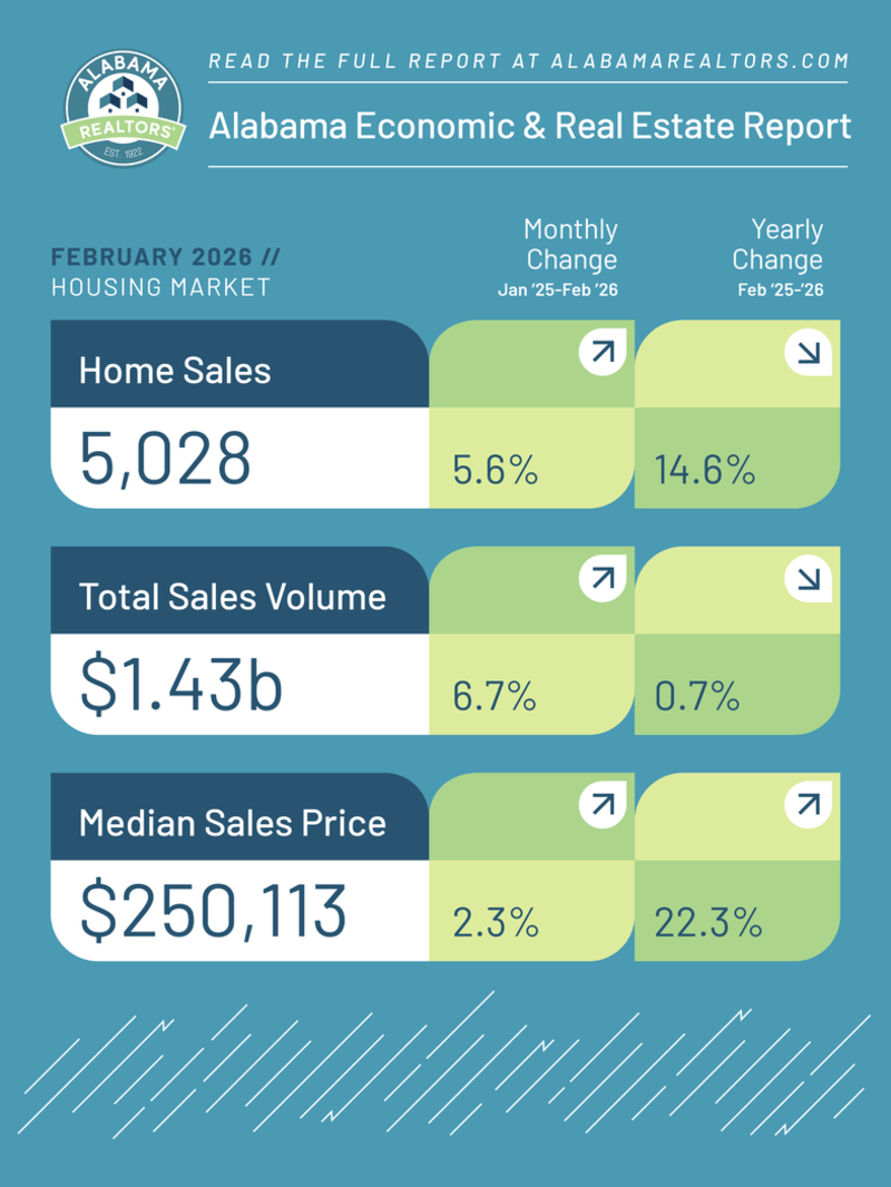 Market Stats Feb2026 01