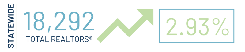 Statewide Membership