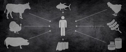 Graphic