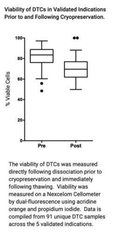 DTCs Viability Graphic