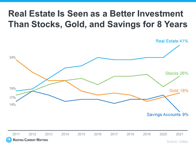 8 Things to Know Before You Invest in Gold, Investing