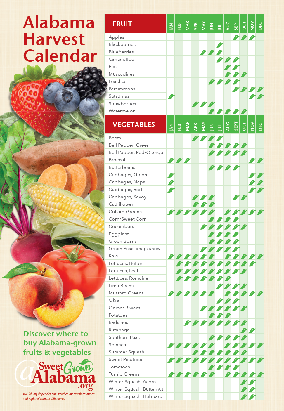 Harvest Calendar Sweet Grown Alabama
