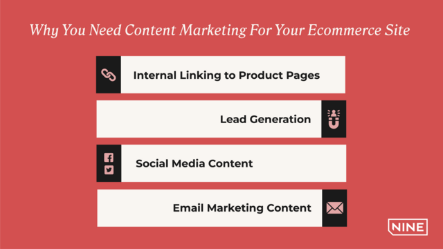 Reads: Why You Need Content Marketing For Your Ecommerce Site