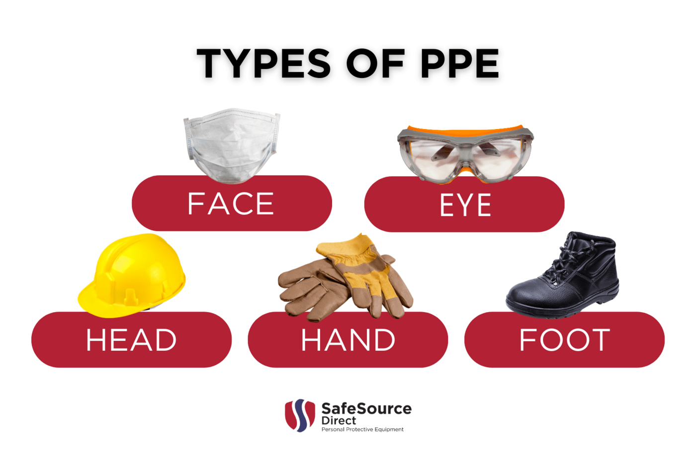 Types of PPE