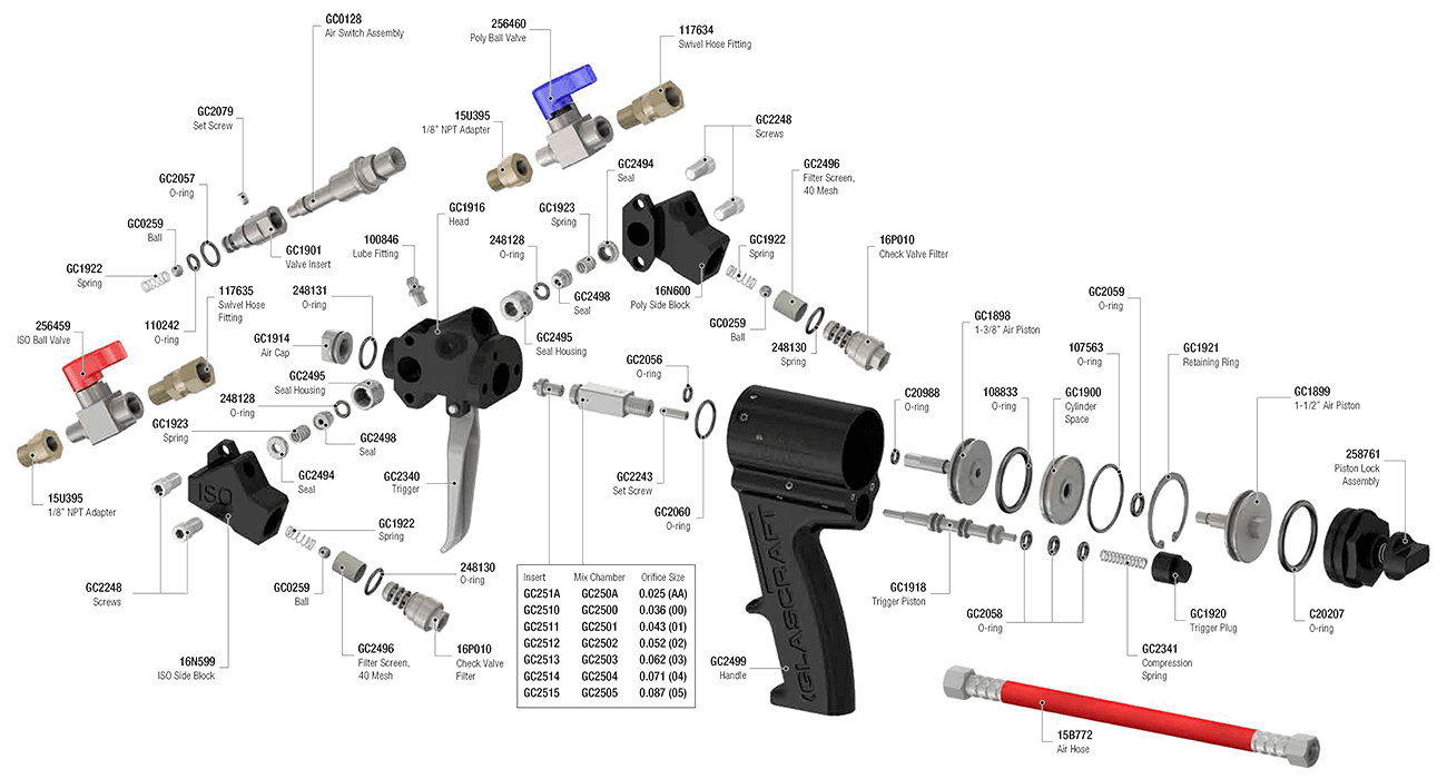 P2 Gun Breakdown