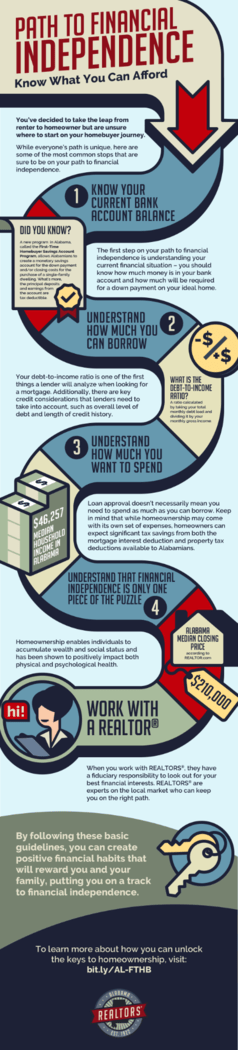 Path to Financial Independence