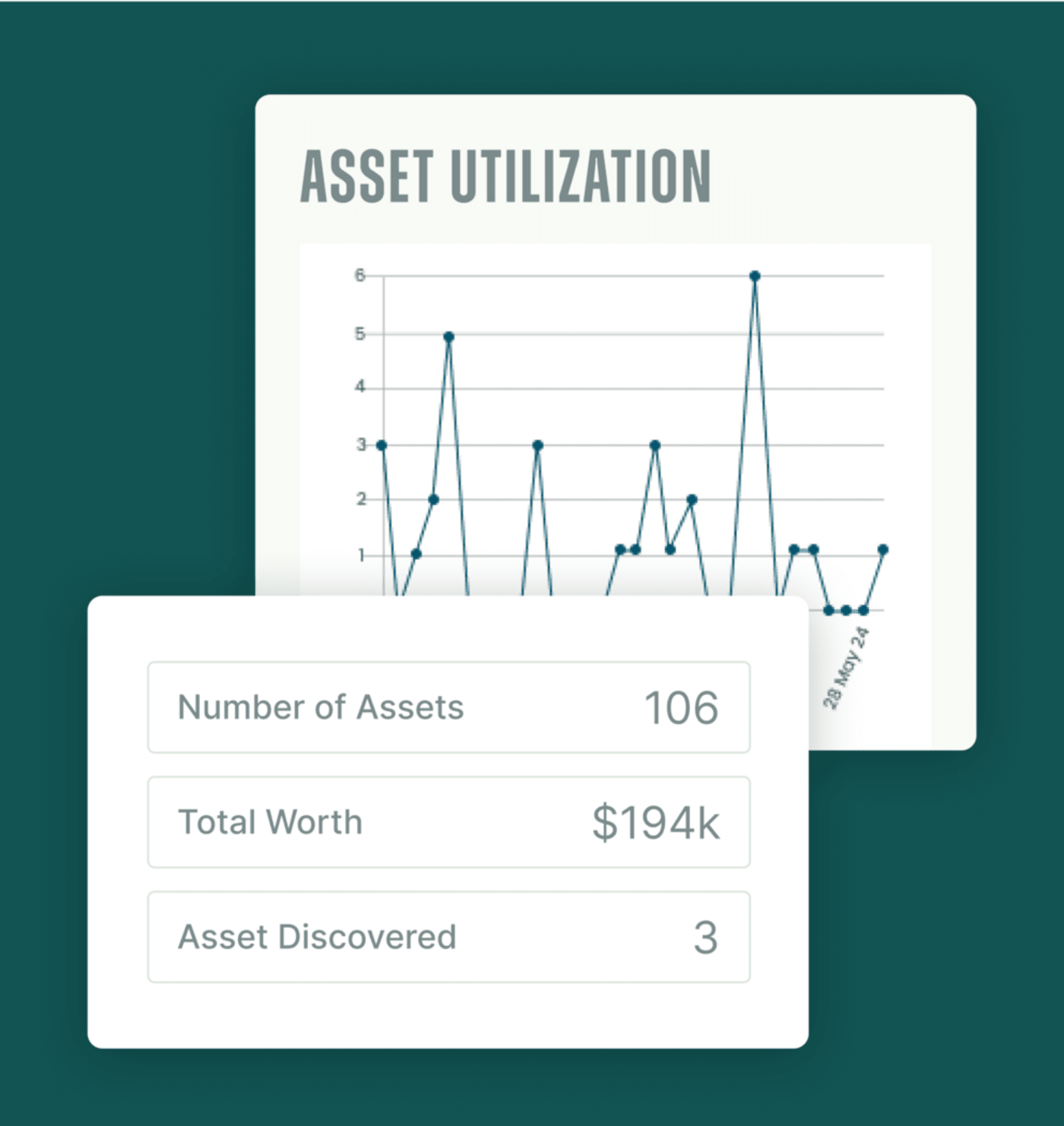 Graphic showing line charts and asset data