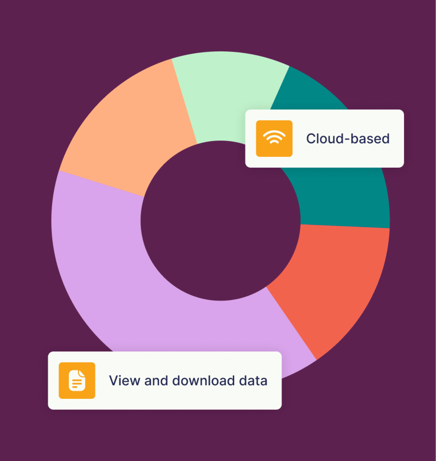Data visualization chart