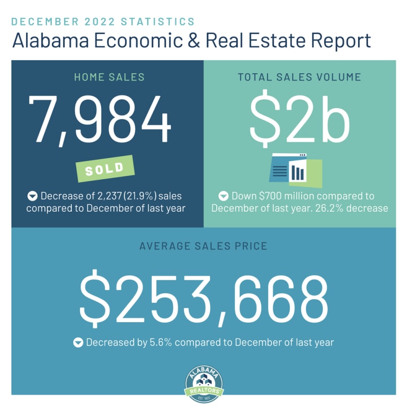 Market Stat Social Graphics 2023 03 10