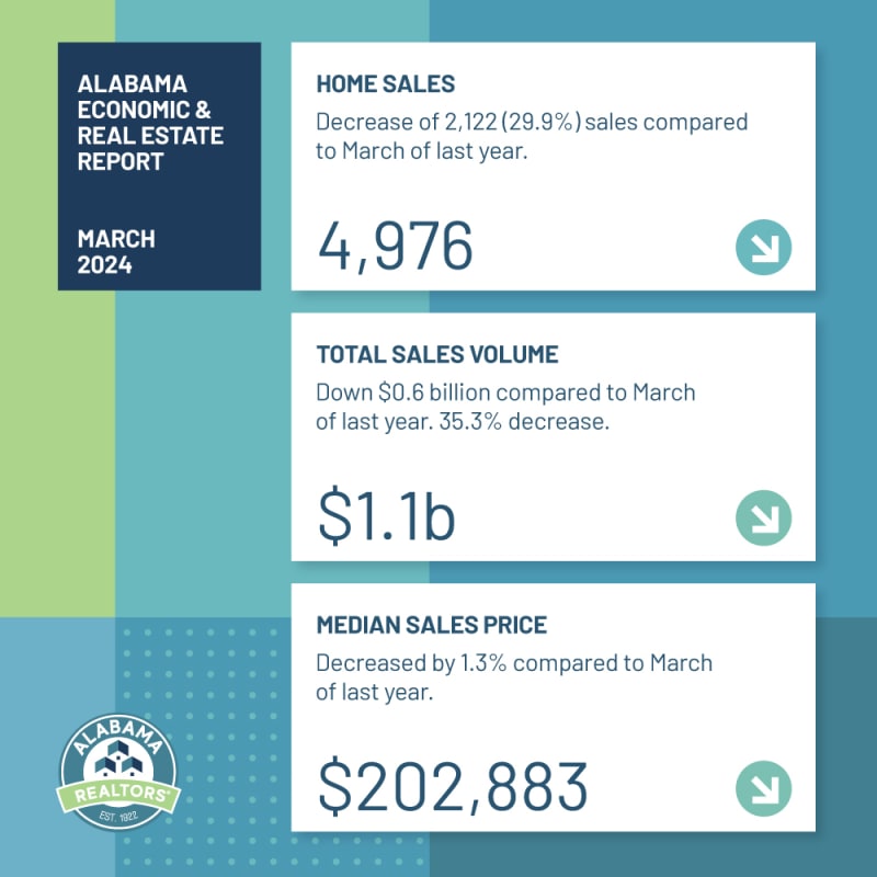 Market Stats Mar2024 Social