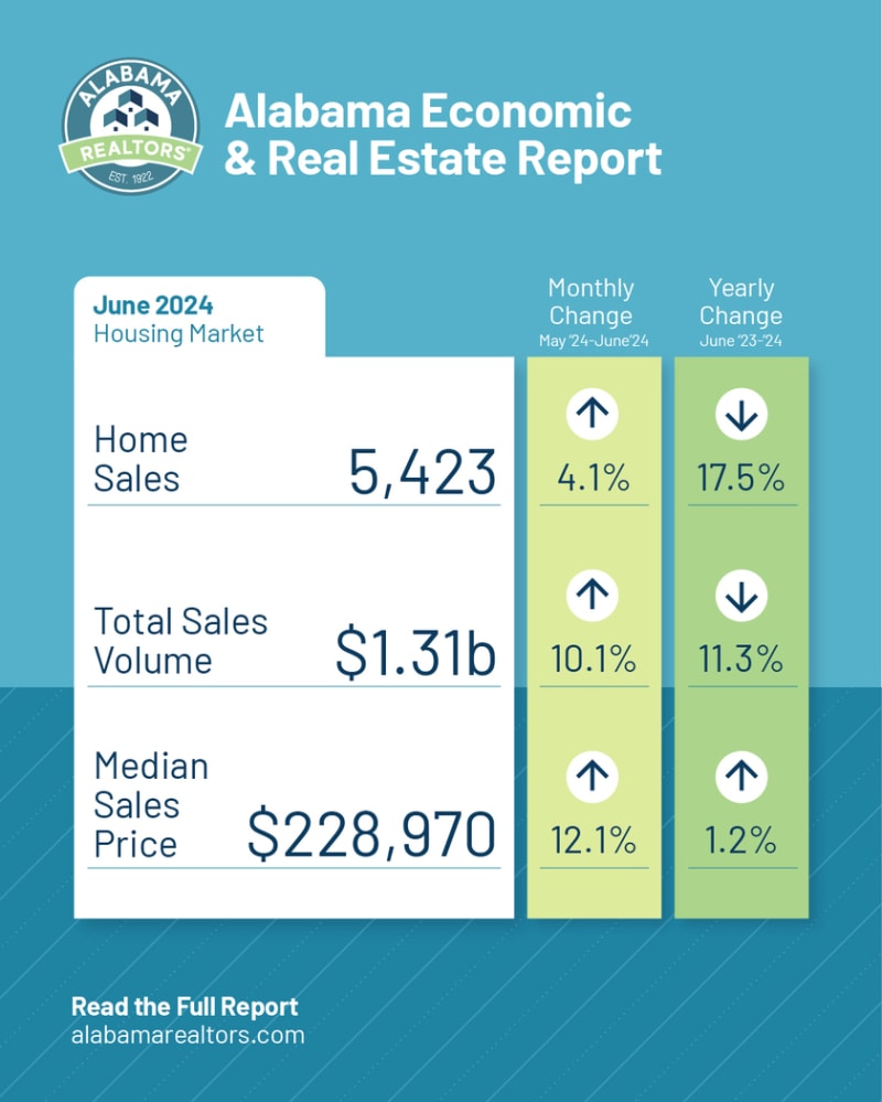 Market Stats June2024 Social (1)