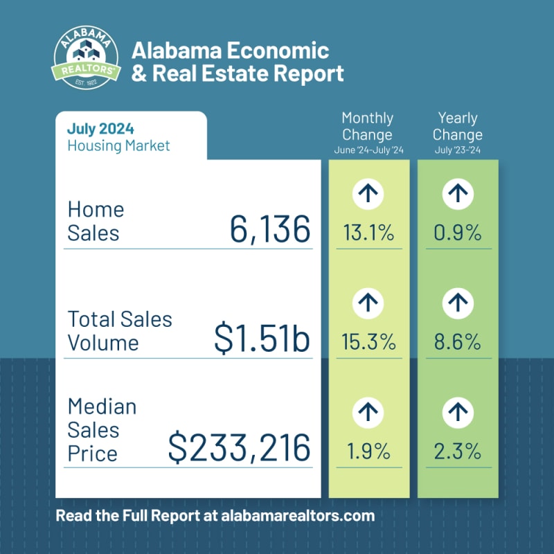 Market Stats July2024 Social