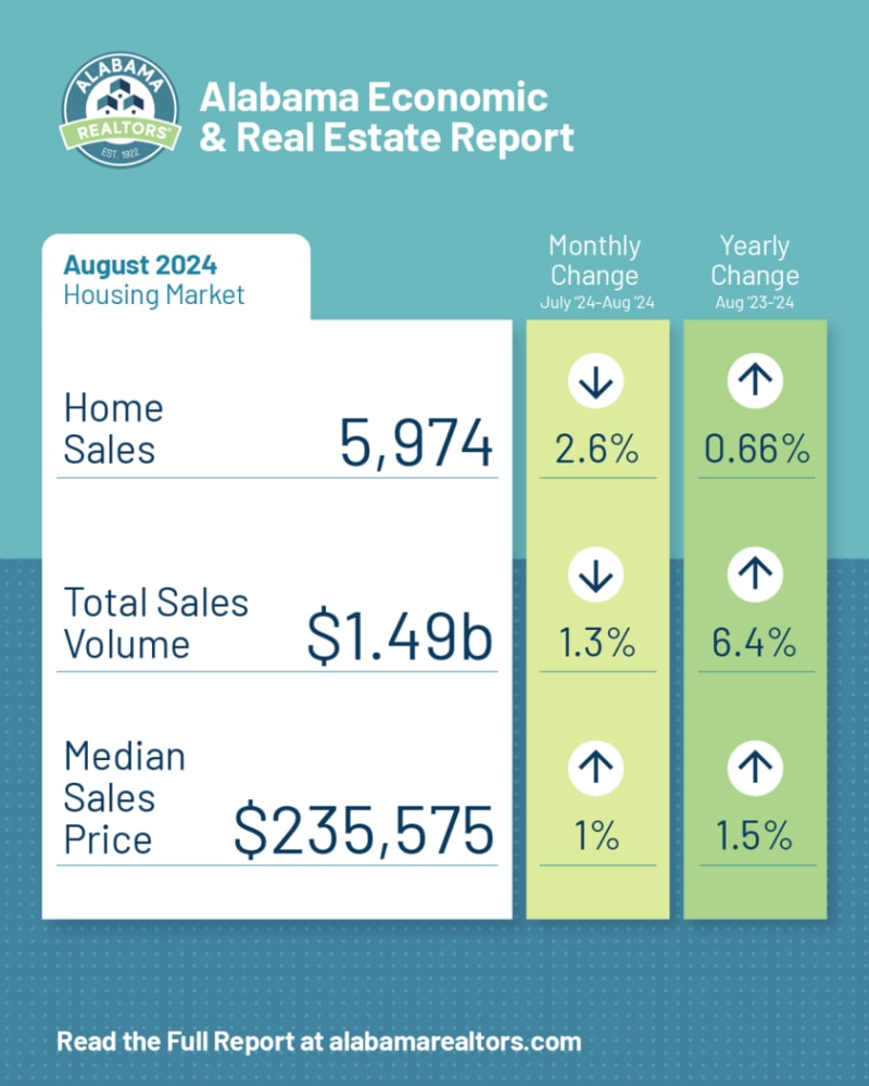 Market Stats August2024 Social