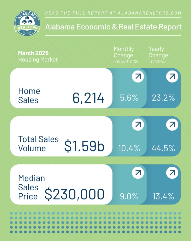 March Fast Stats