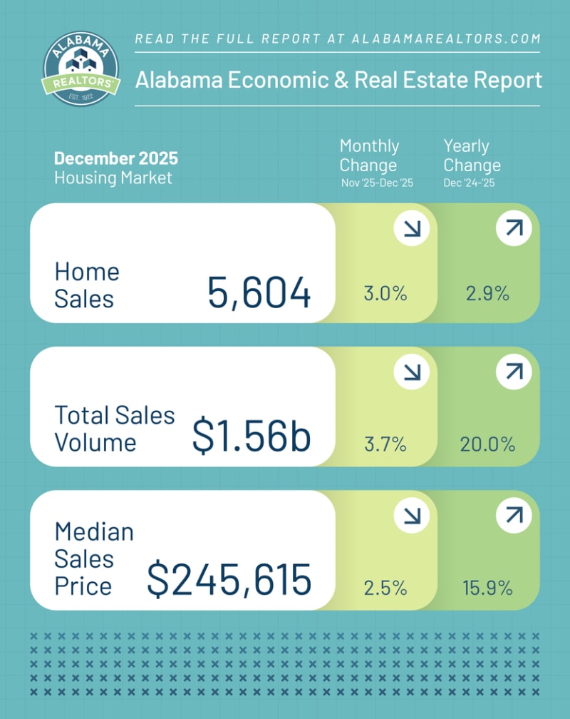 December 2025 Fast Stats