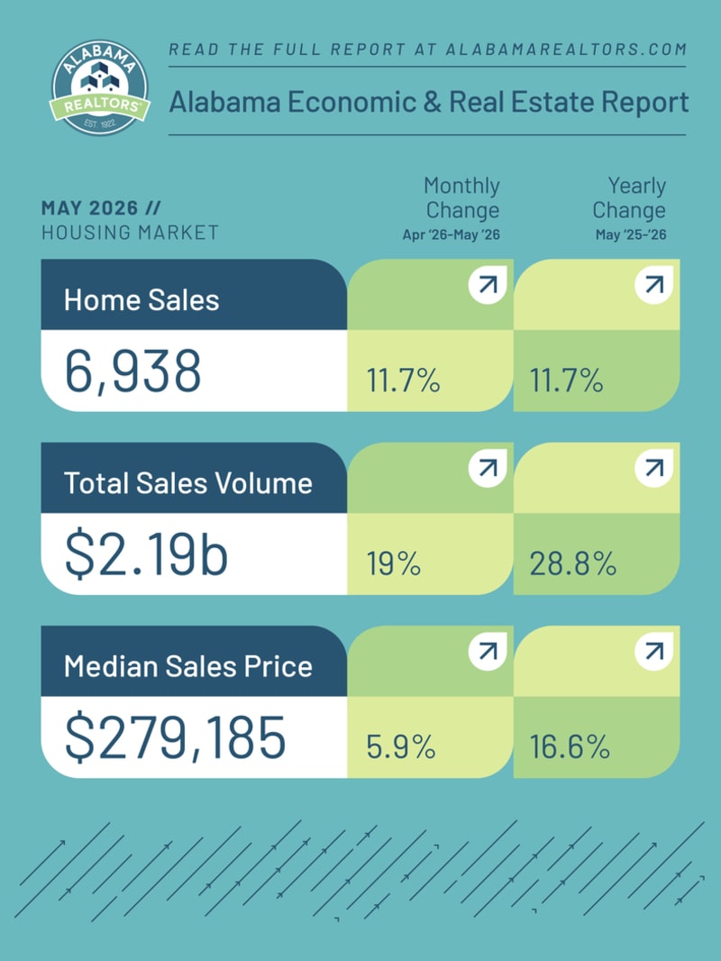 May 2026 Fast Stats