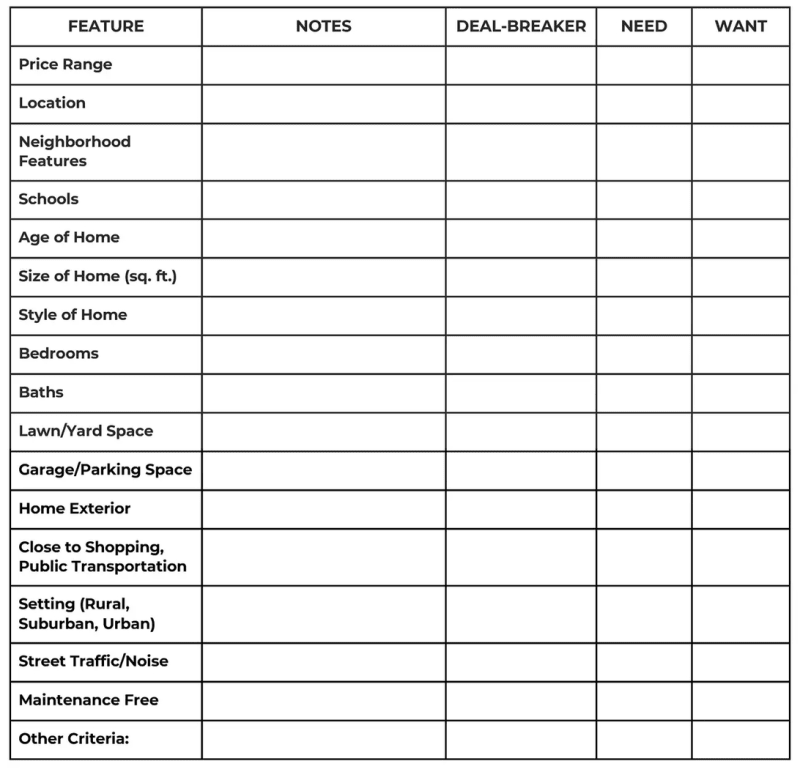 Consumer Guide Needs Vs Wants In A Home Checklist