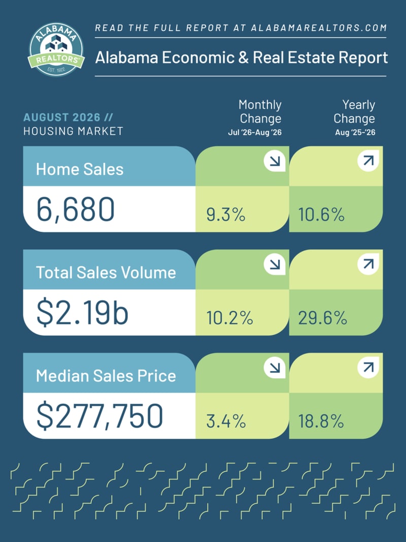 Market Stats Aug2026 01