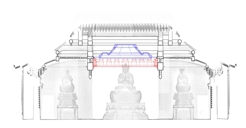 图19 万佛阁的点云正剖面图，显示藻井复原位置。清华大学建筑系提供。