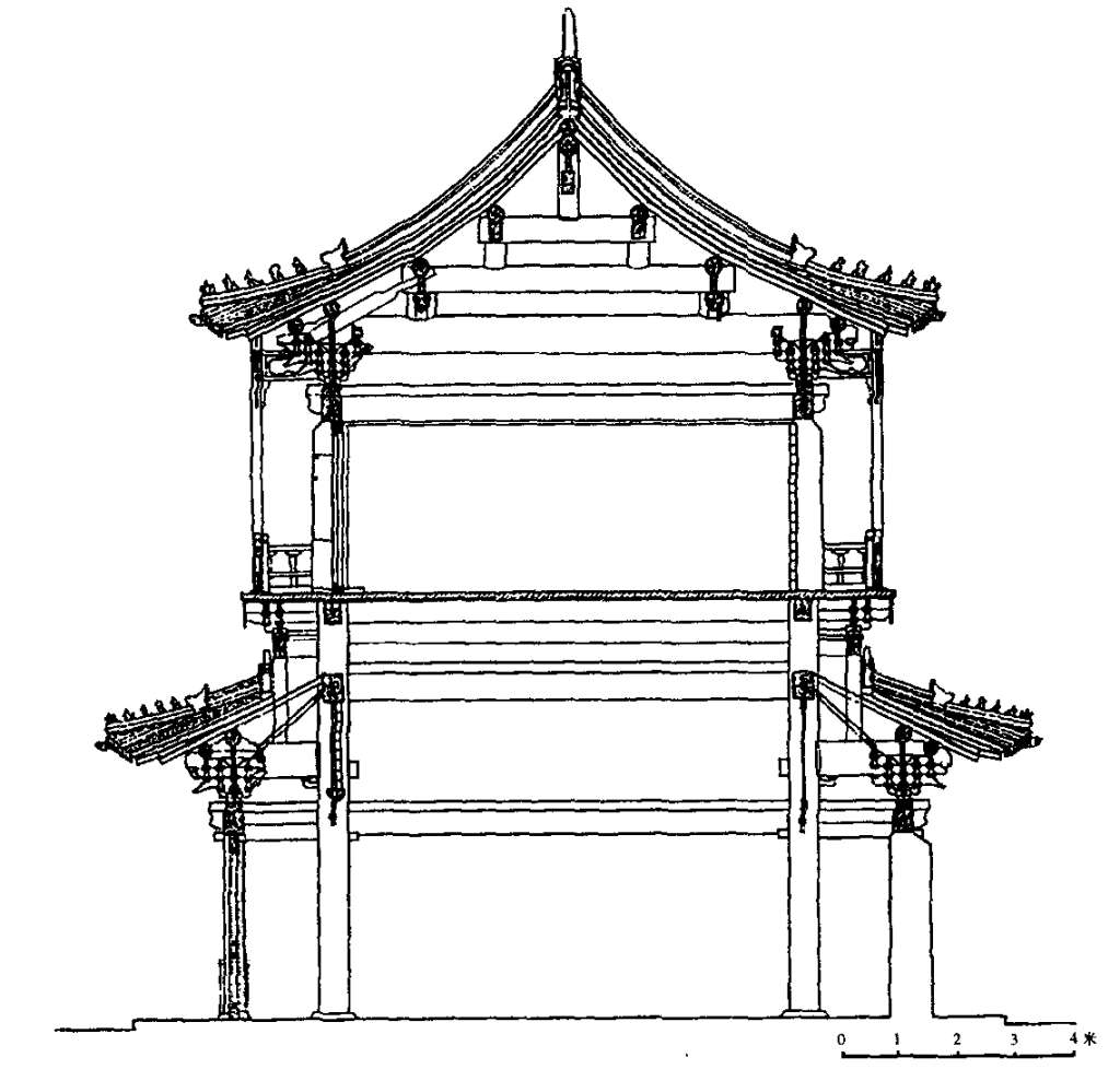 Figure 13. Transversal Cross-Section. From Pan Xigu, Zhongguo gudai jianzhushi, disiquan: Yuan-Ming jianzhu (History of Premodern Chinese Architecture, vol. 4: Yuan-Ming architecture) (Beijing: Zhongguo jianzhu gongye chubanshe, 2001), Fig. 6-32.