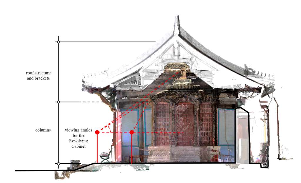 Figure 10. The point-cloud image shows different viewing angles. Courtesy of Li Luke (Tsinghua University).