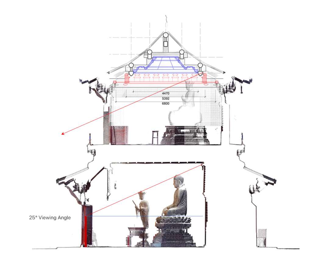 Figure 18. Point-cloud transversal cross-section, Wanfo Pavilion, showing the 25-degree viewing angle on both levels. Courtesy of the Department of Architecture, Tsinghua University.