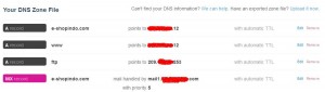 DNS Zone DNS Zone