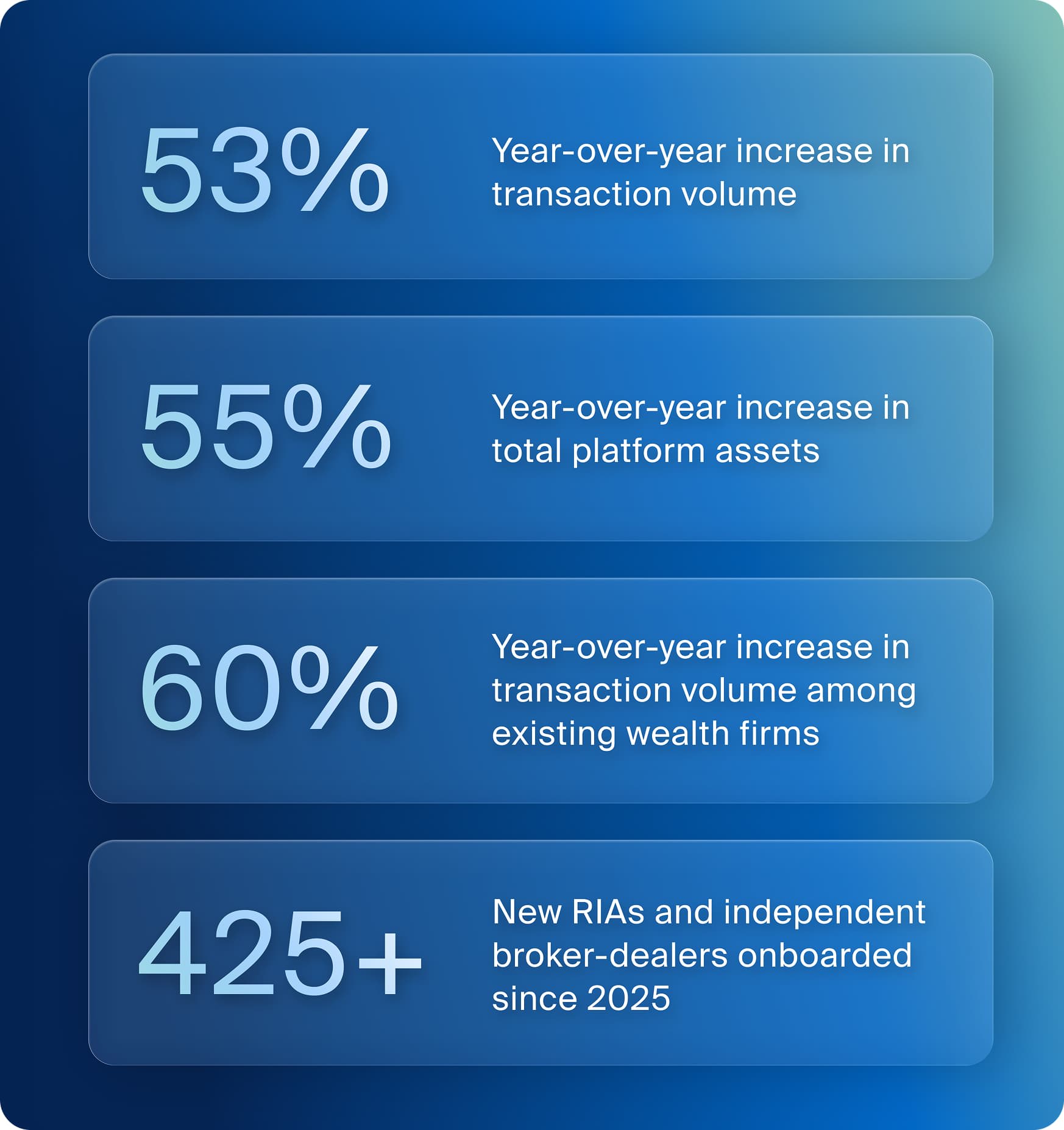 Expandable-Recent Growth at-a-Glance - Image