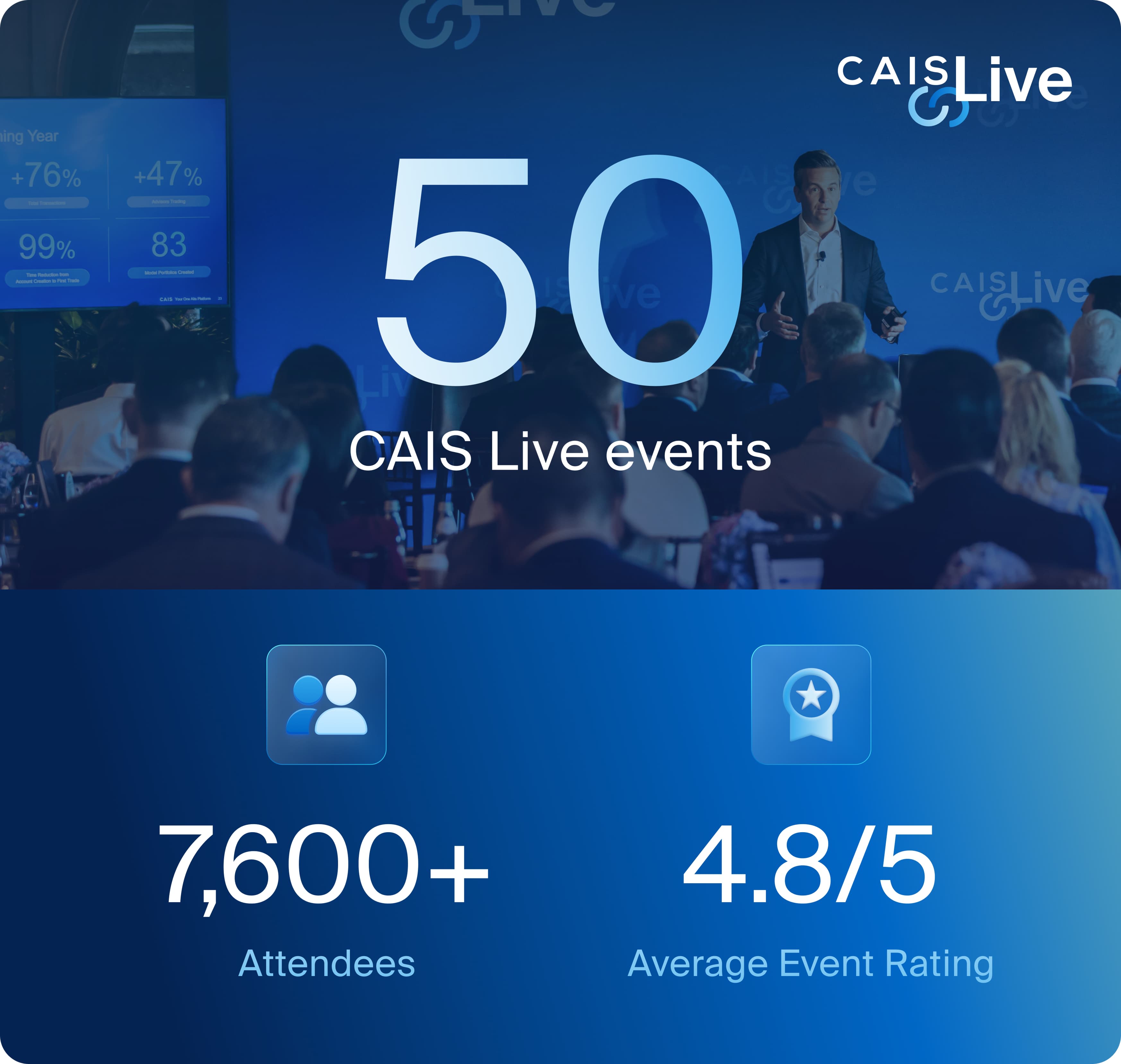 Expandable-50 CAIS Live Events - Image