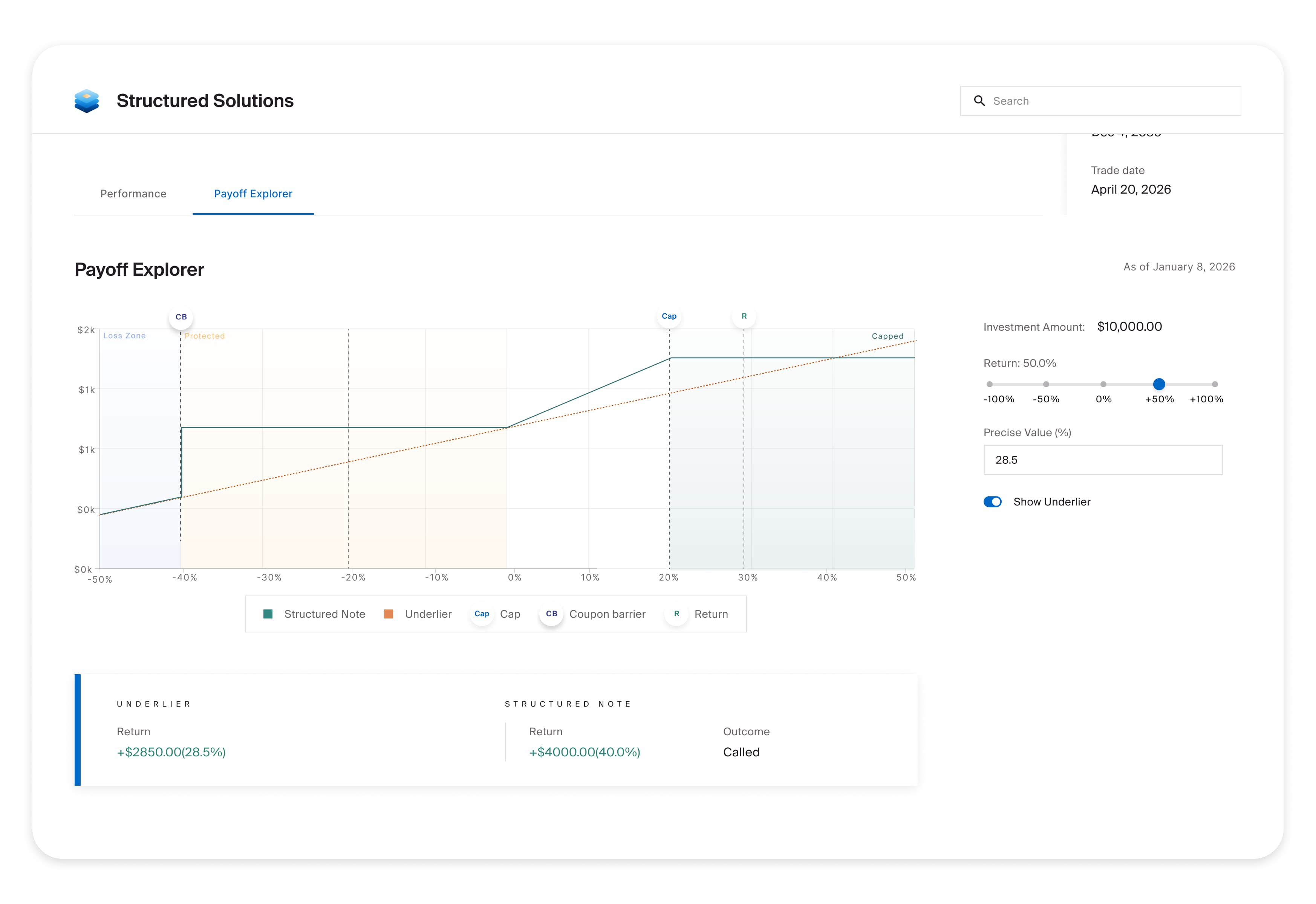 Expandable-A look at  interactive payoff modeling