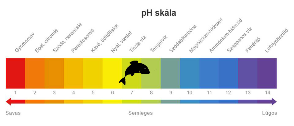 PH ÉRTÉK ÉS A HALAK