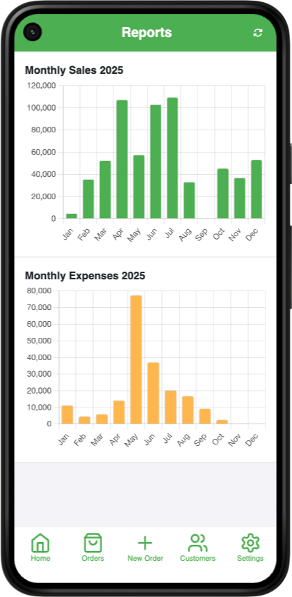 Expenses Tracker