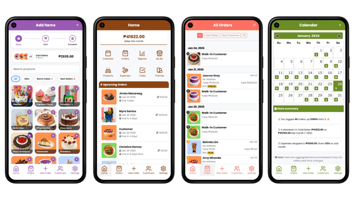 CakeDino dashboard preview on MacBook (slide 3)