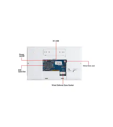 SISTEMA DE ALARMA DOMOTICA GSM 4G WIFI APP TUYASMART