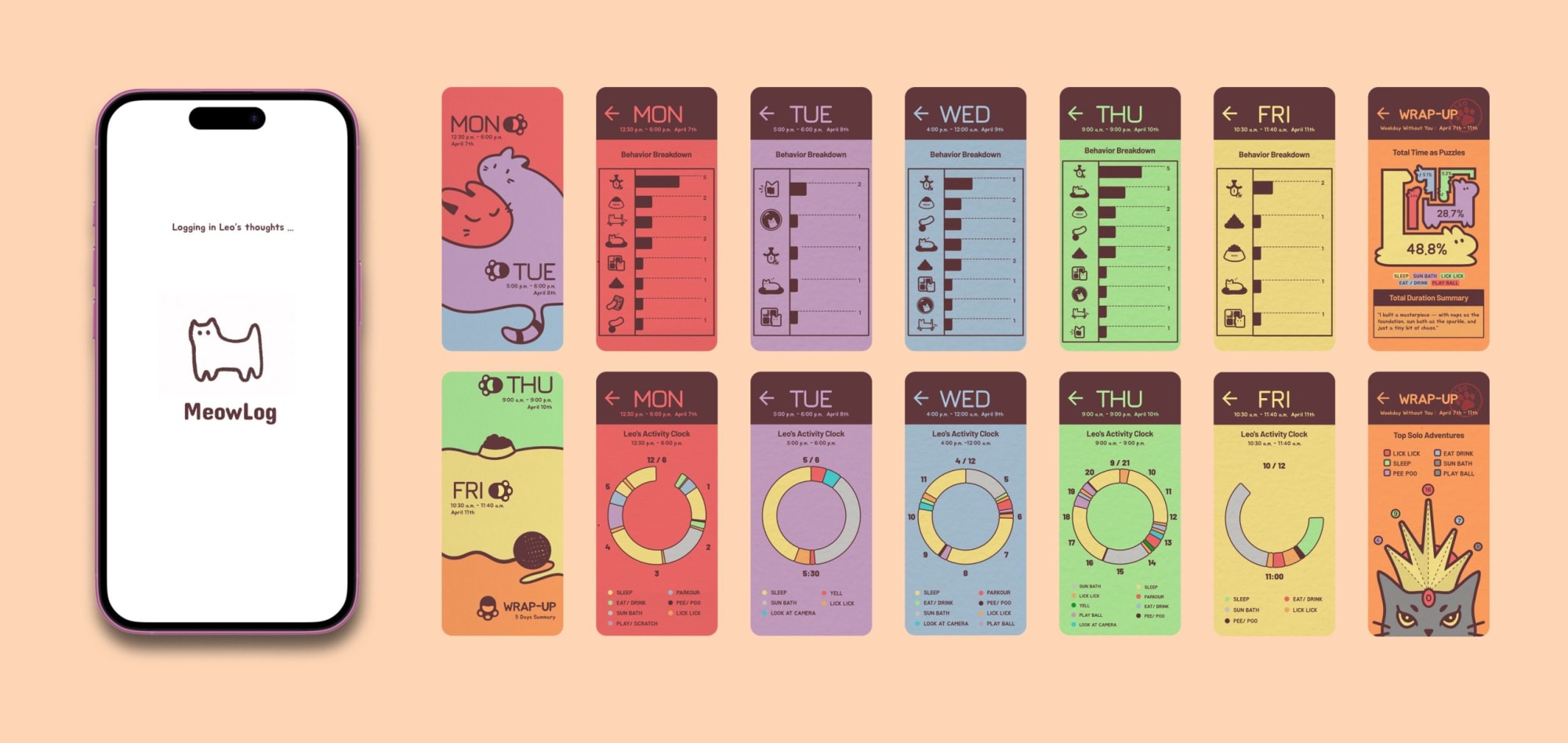 MeowLog Infographic APP