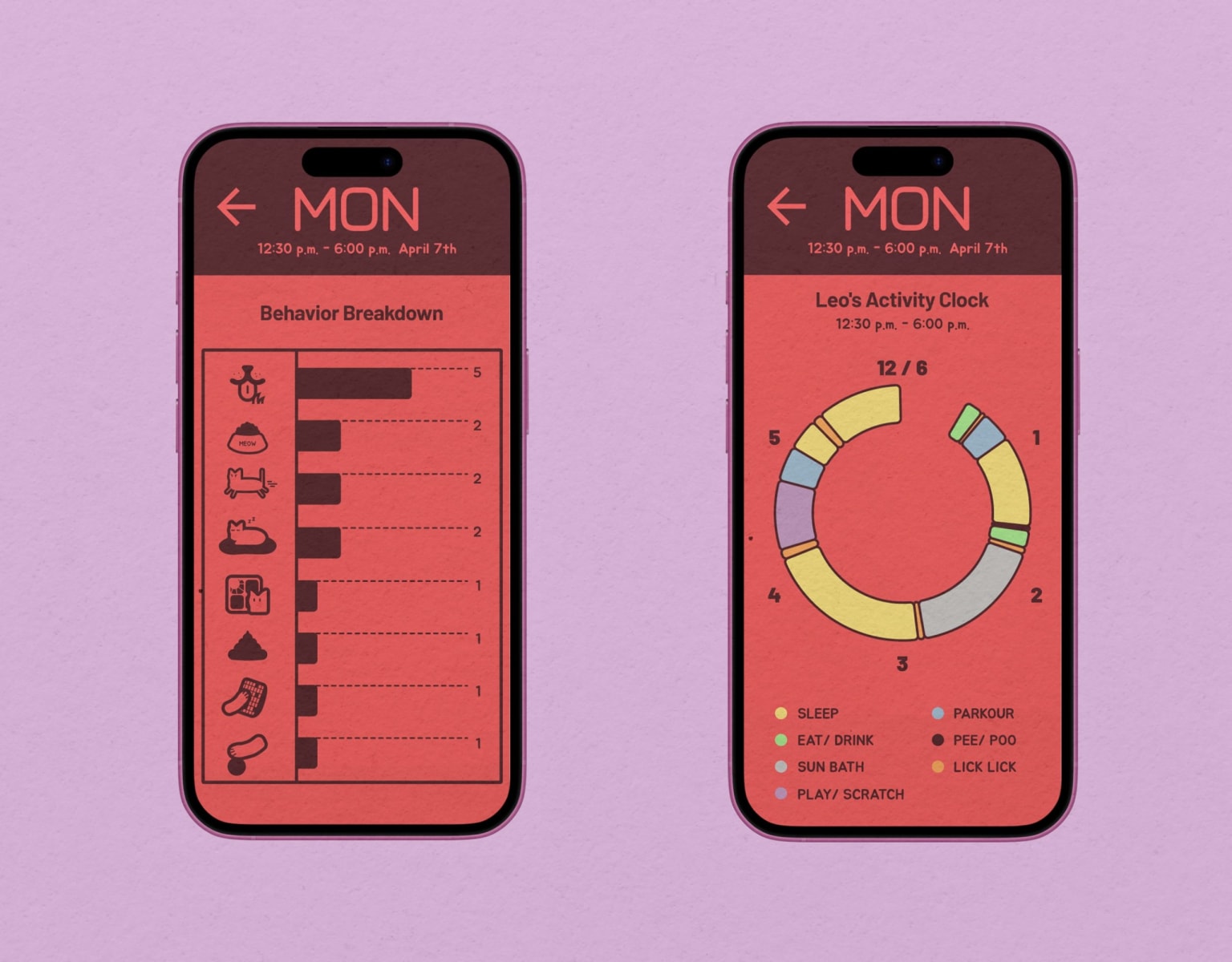 MeowLog Infographic APP
