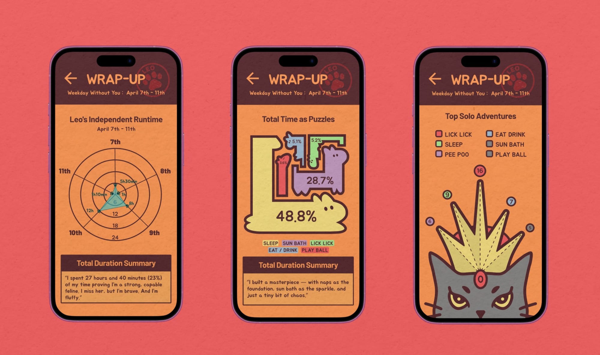 MeowLog Infographic APP