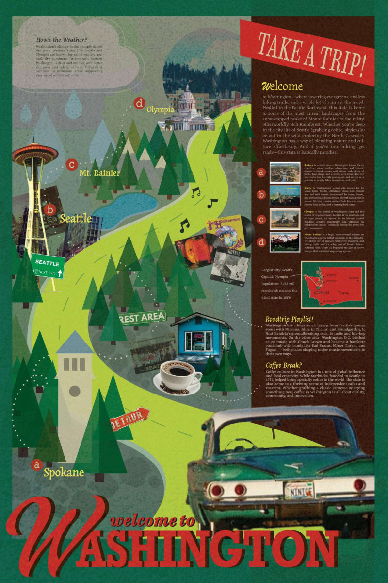 Washington State Atlas