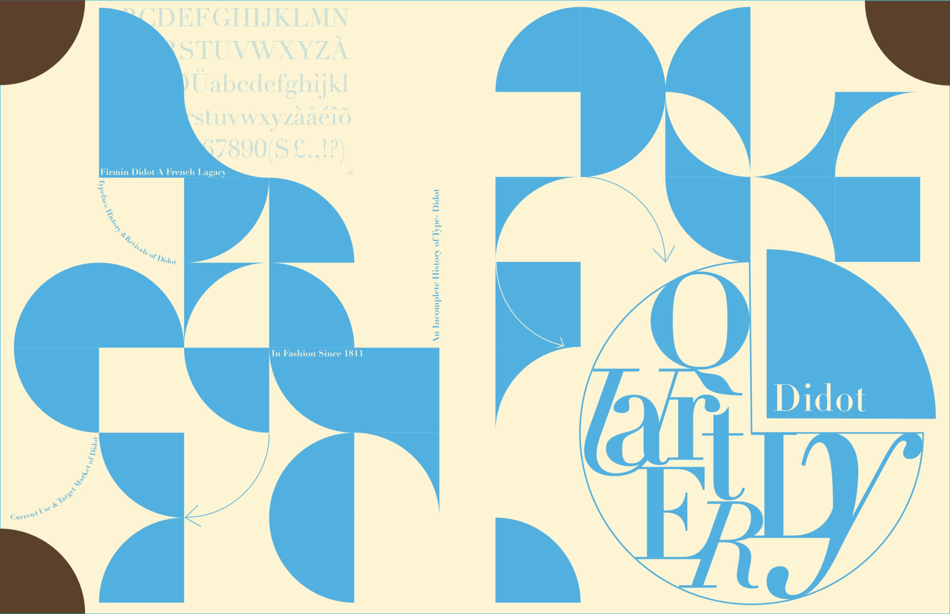 Didot Typeface Magazine