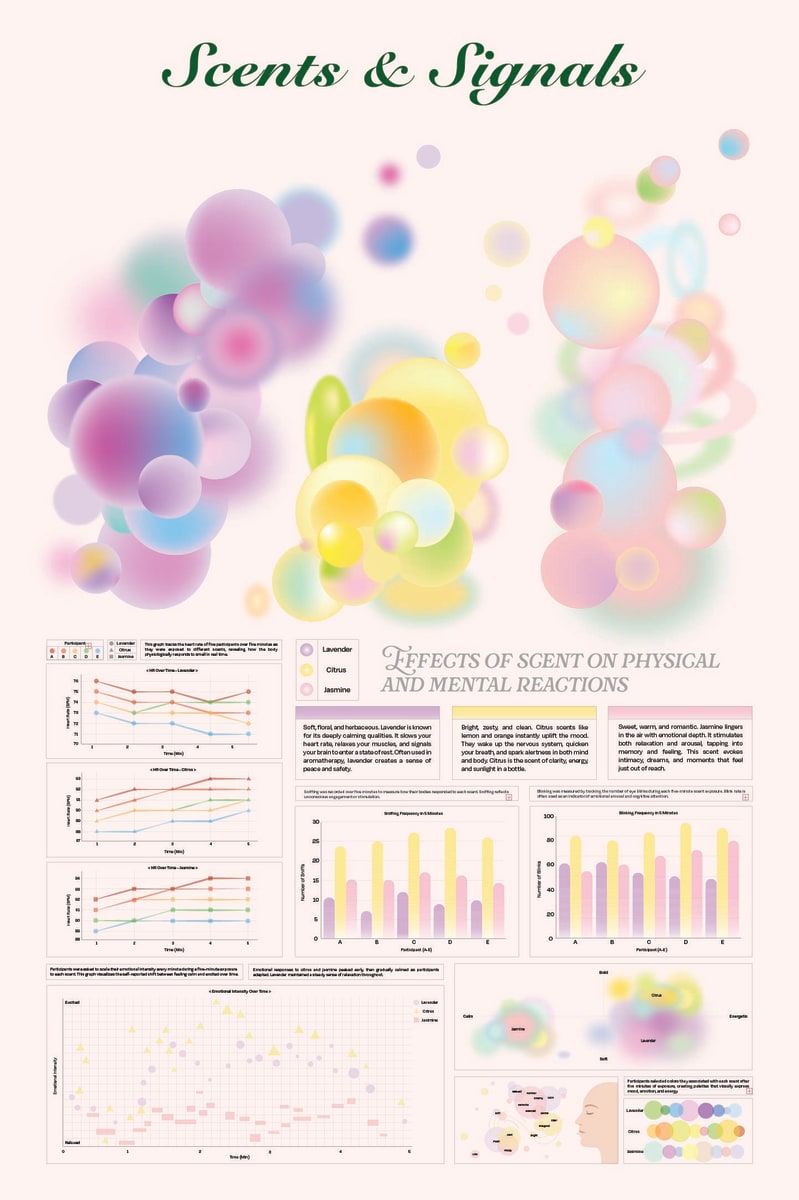 Infographic