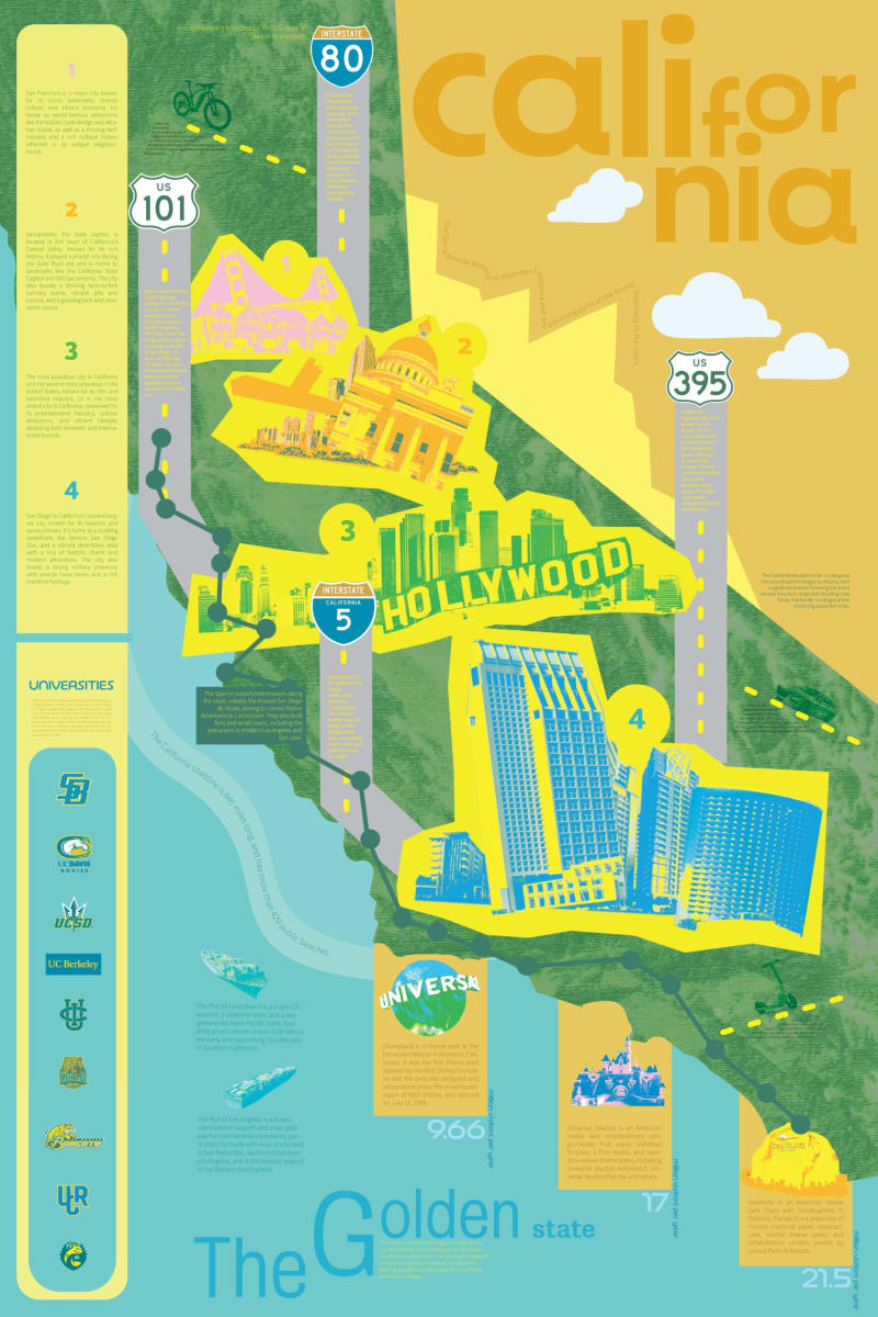 California Atlas