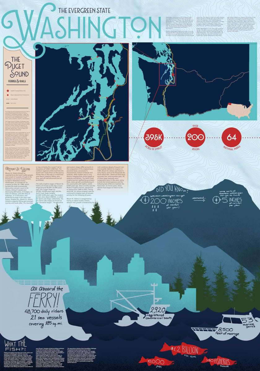 Washington Atlas