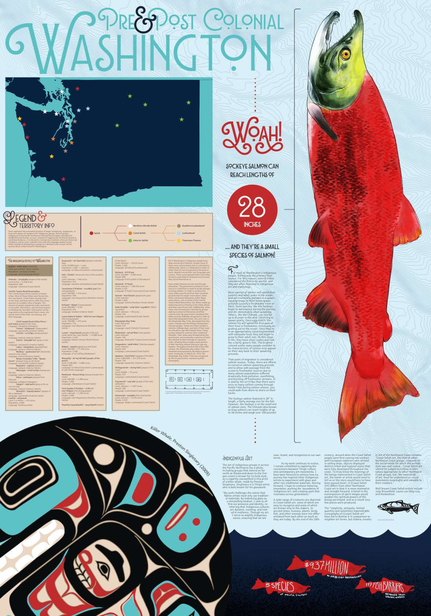 Washington Atlas